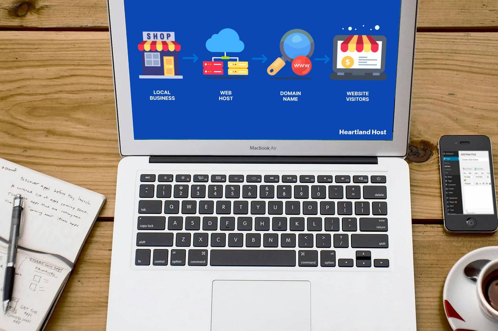 A Step by Step Guide to Growing Your Local Business